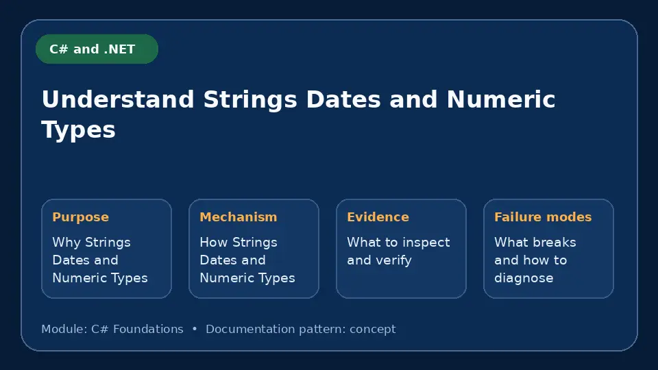 Concept map for Understand Strings Dates and Numeric Types showing purpose, mechanism, verification evidence and failure modes.