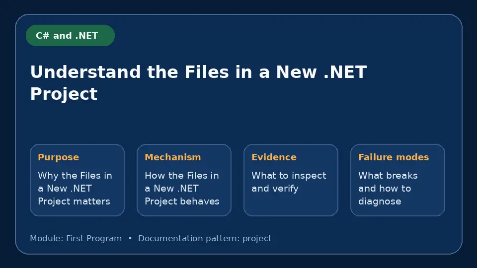 Concept map for Understand the Files in a New .NET Project showing purpose, mechanism, verification evidence and failure modes.
