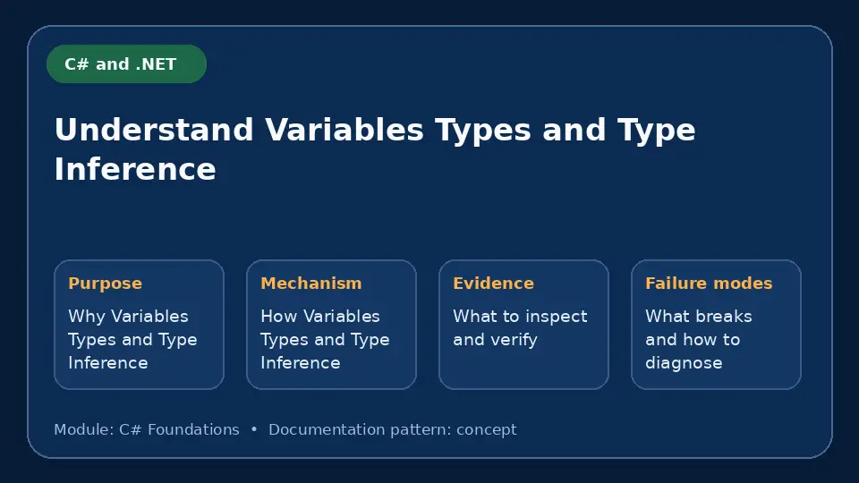 Concept map for Understand Variables Types and Type Inference showing purpose, mechanism, verification evidence and failure modes.