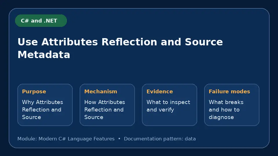 Concept map for Use Attributes Reflection and Source Metadata showing purpose, mechanism, verification evidence and failure modes.