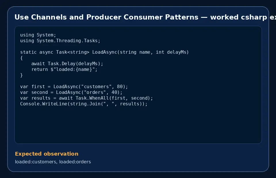 Code example for Use Channels and Producer Consumer Patterns with the expected observation.
