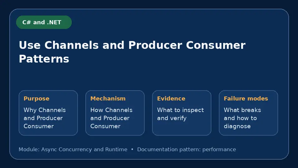 Concept map for Use Channels and Producer Consumer Patterns showing purpose, mechanism, verification evidence and failure modes.