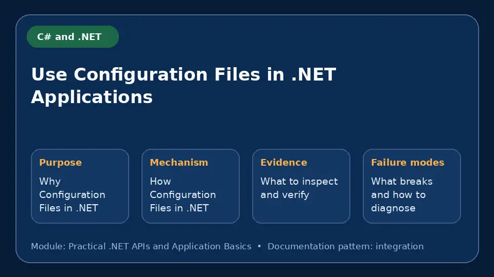 Concept map for Use Configuration Files in .NET Applications showing purpose, mechanism, verification evidence and failure modes.