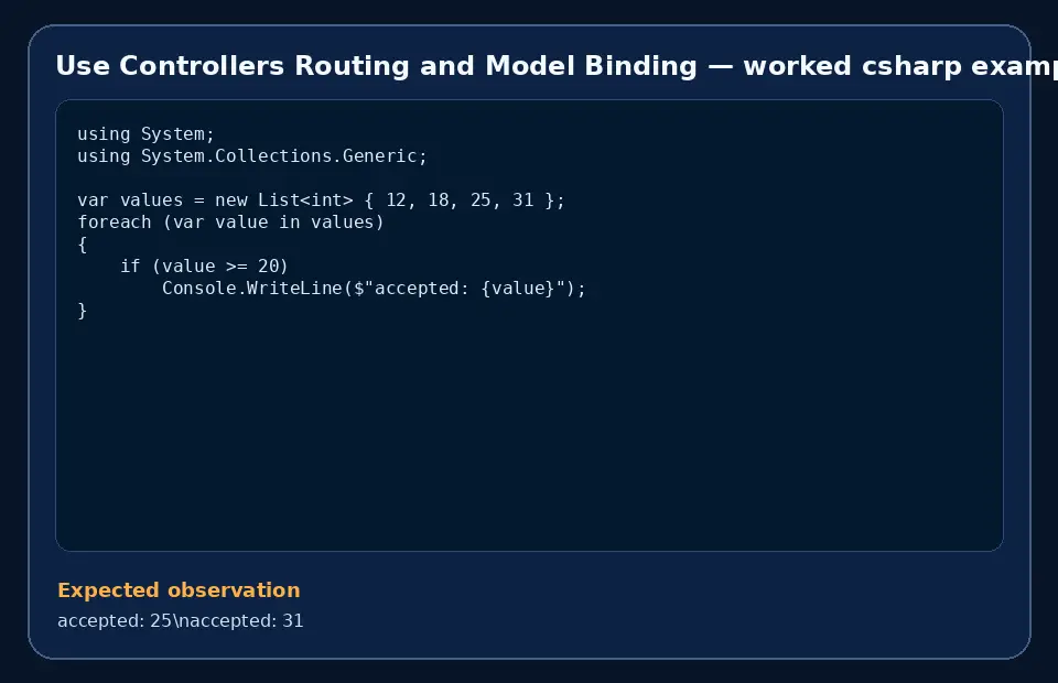 Code example for Use Controllers Routing and Model Binding with the expected observation.