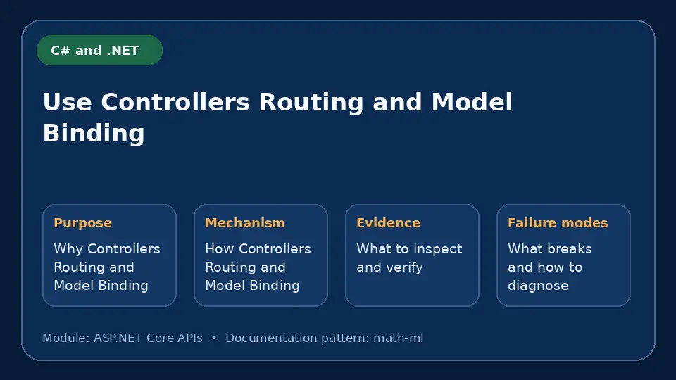 Concept map for Use Controllers Routing and Model Binding showing purpose, mechanism, verification evidence and failure modes.