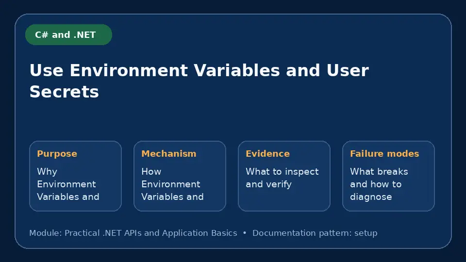 Concept map for Use Environment Variables and User Secrets showing purpose, mechanism, verification evidence and failure modes.