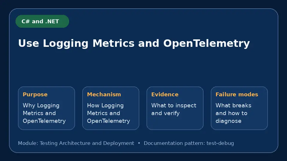Concept map for Use Logging Metrics and OpenTelemetry showing purpose, mechanism, verification evidence and failure modes.
