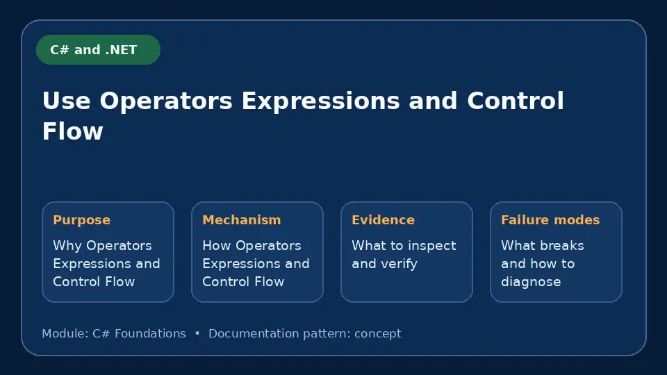 Concept map for Use Operators Expressions and Control Flow showing purpose, mechanism, verification evidence and failure modes.