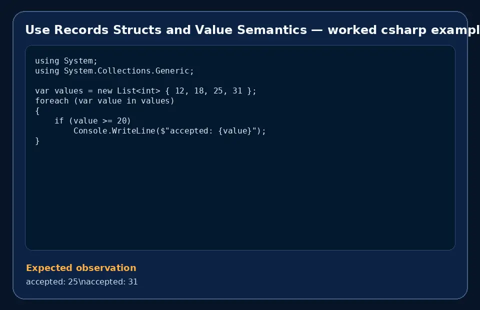 Code example for Use Records Structs and Value Semantics with the expected observation.