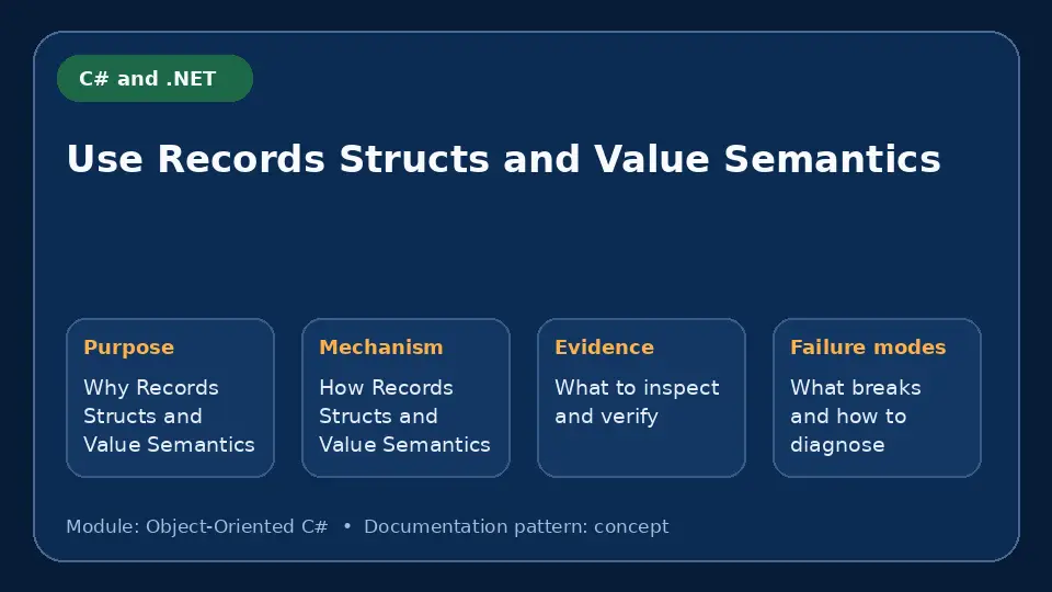 Concept map for Use Records Structs and Value Semantics showing purpose, mechanism, verification evidence and failure modes.