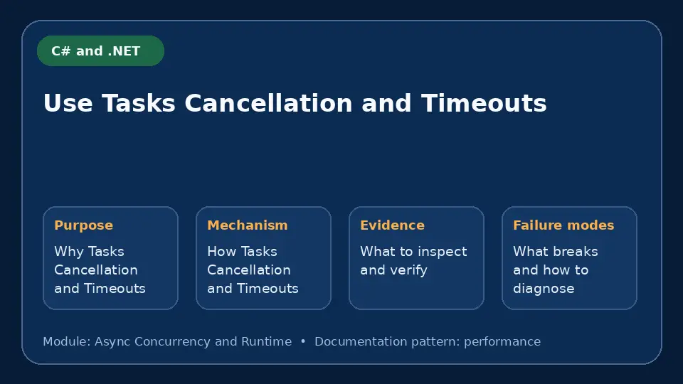 Concept map for Use Tasks Cancellation and Timeouts showing purpose, mechanism, verification evidence and failure modes.