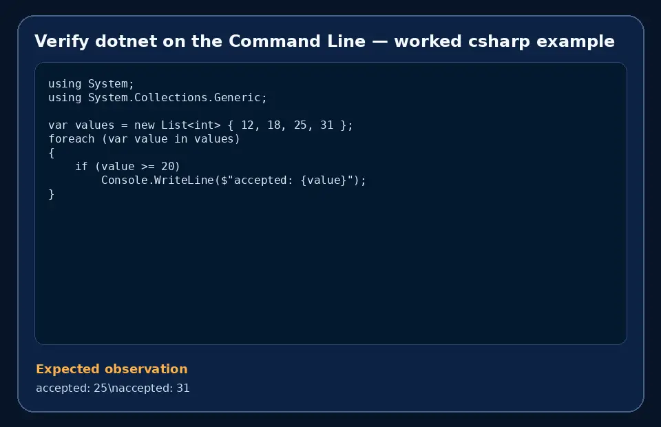 Code example for Verify dotnet on the Command Line with the expected observation.