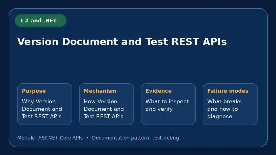 Concept map for Version Document and Test REST APIs showing purpose, mechanism, verification evidence and failure modes.