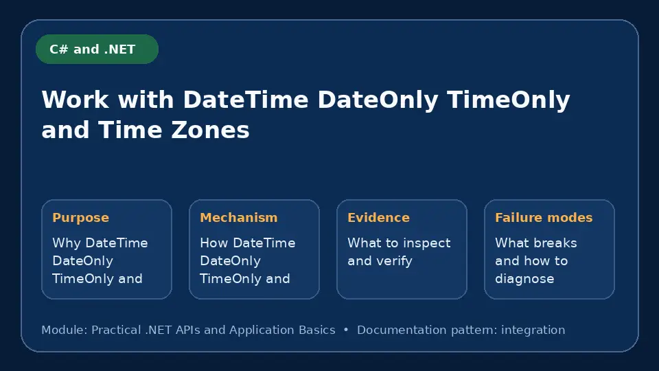 Concept map for Work with DateTime DateOnly TimeOnly and Time Zones showing purpose, mechanism, verification evidence and failure modes.