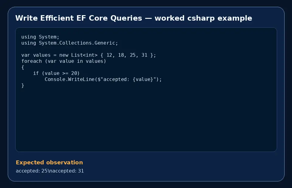 Code example for Write Efficient EF Core Queries with the expected observation.