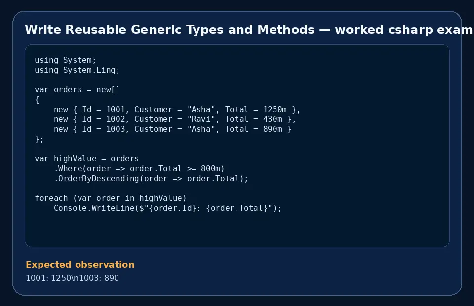 Code example for Write Reusable Generic Types and Methods with the expected observation.