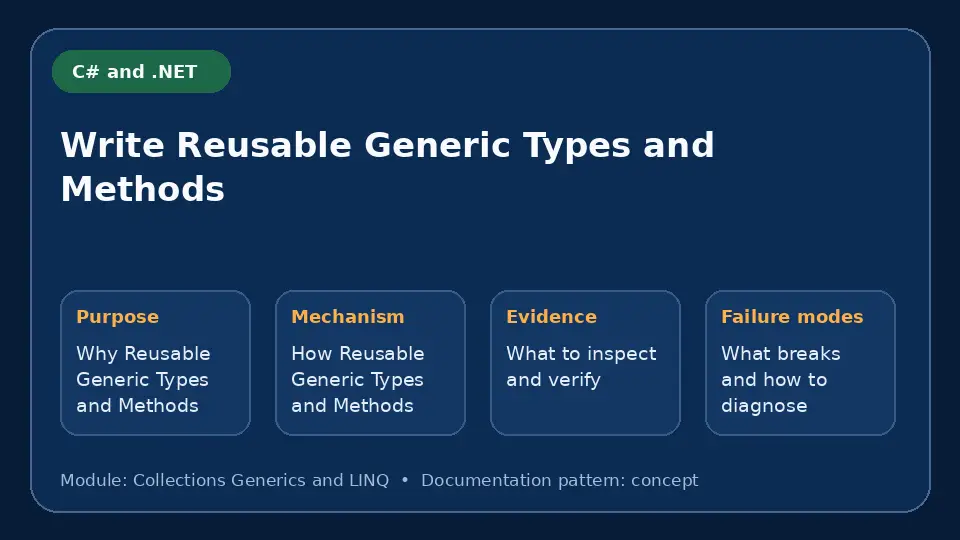 Concept map for Write Reusable Generic Types and Methods showing purpose, mechanism, verification evidence and failure modes.