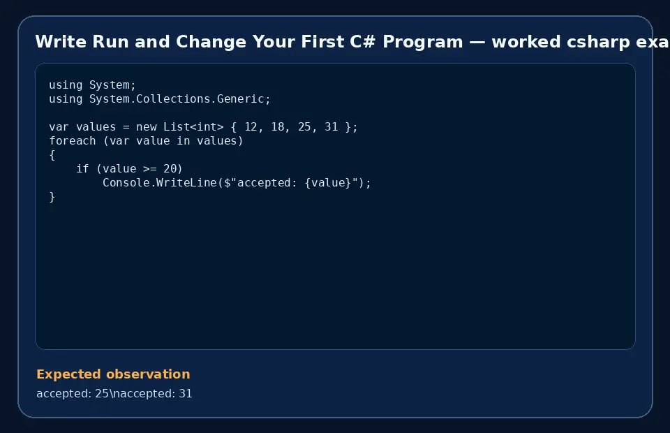 Code example for Write Run and Change Your First C# Program with the expected observation.