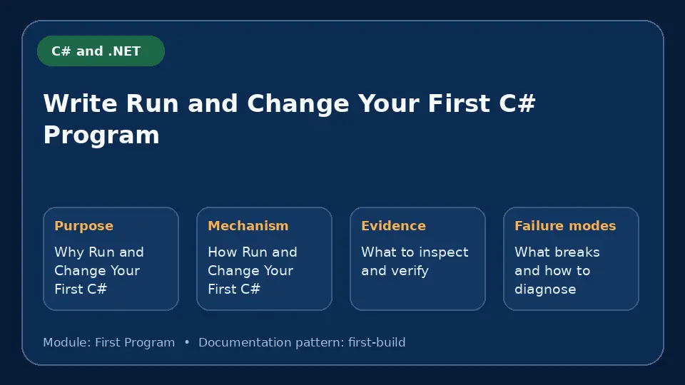 Concept map for Write Run and Change Your First C# Program showing purpose, mechanism, verification evidence and failure modes.