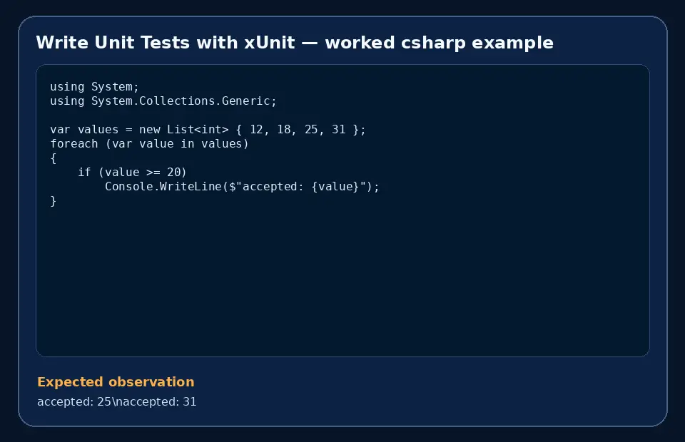 Code example for Write Unit Tests with xUnit with the expected observation.