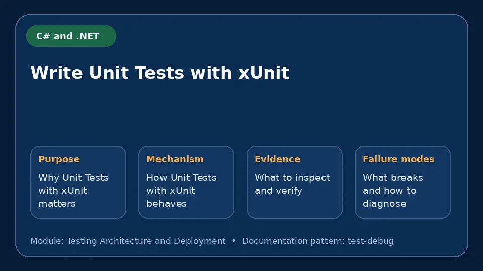 Concept map for Write Unit Tests with xUnit showing purpose, mechanism, verification evidence and failure modes.