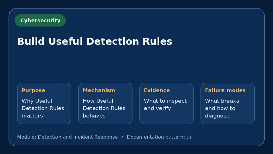 Concept map for Build Useful Detection Rules showing purpose, mechanism, verification evidence and failure modes.