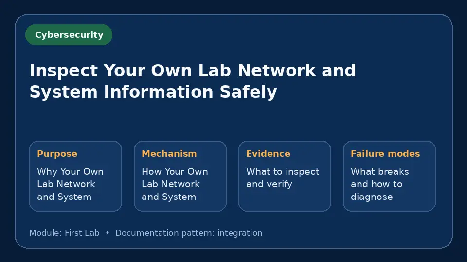 Concept map for Inspect Your Own Lab Network and System Information Safely showing purpose, mechanism, verification evidence and failure modes.
