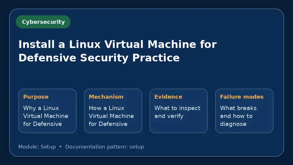 Concept map for Install a Linux Virtual Machine for Defensive Security Practice showing purpose, mechanism, verification evidence and failure modes.