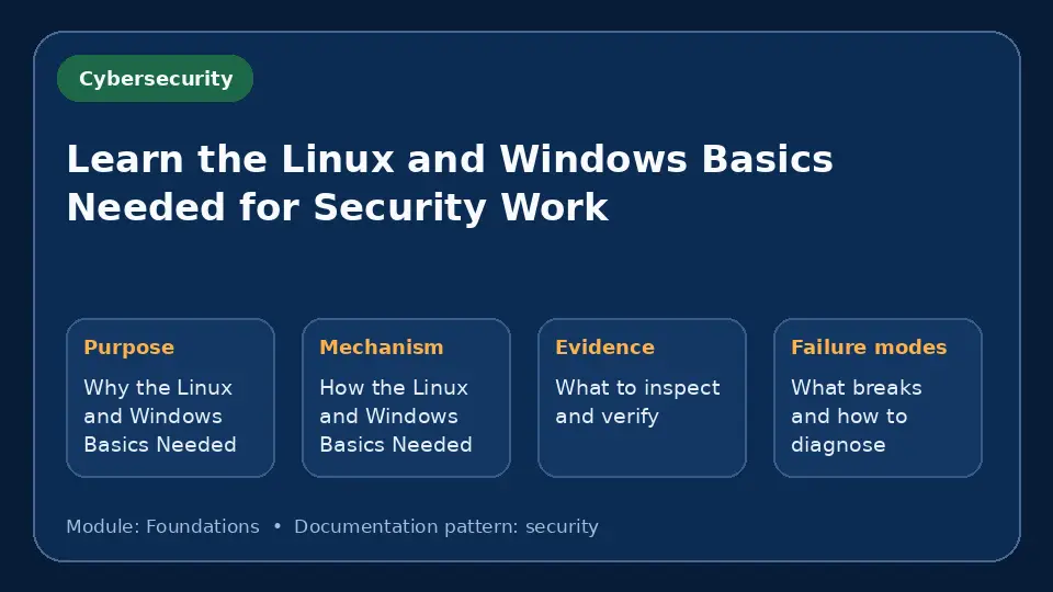 Concept map for Learn the Linux and Windows Basics Needed for Security Work showing purpose, mechanism, verification evidence and failure modes.