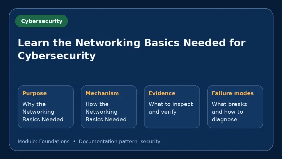 Concept map for Learn the Networking Basics Needed for Cybersecurity showing purpose, mechanism, verification evidence and failure modes.