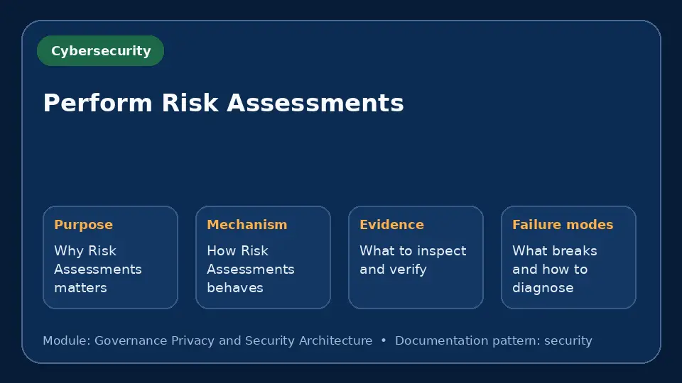 Concept map for Perform Risk Assessments showing purpose, mechanism, verification evidence and failure modes.