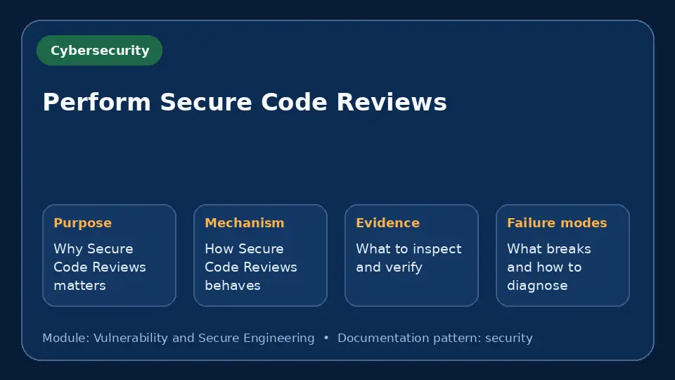 Concept map for Perform Secure Code Reviews showing purpose, mechanism, verification evidence and failure modes.