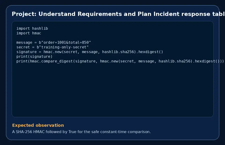 Code example for Project: Understand Requirements and Plan Incident response tabletop exercise with the expected observation.