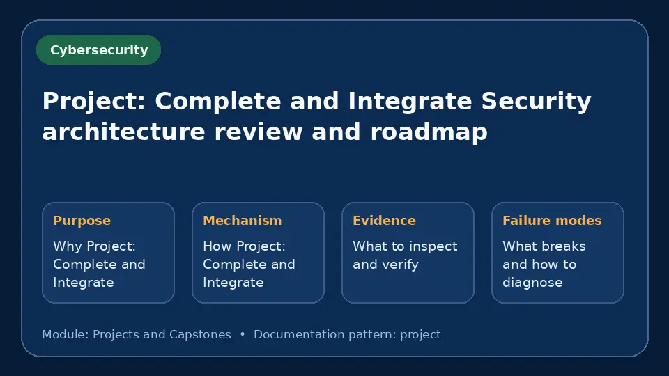 Concept map for Project: Complete and Integrate Security architecture review and roadmap showing purpose, mechanism, verification evidence and failure modes.