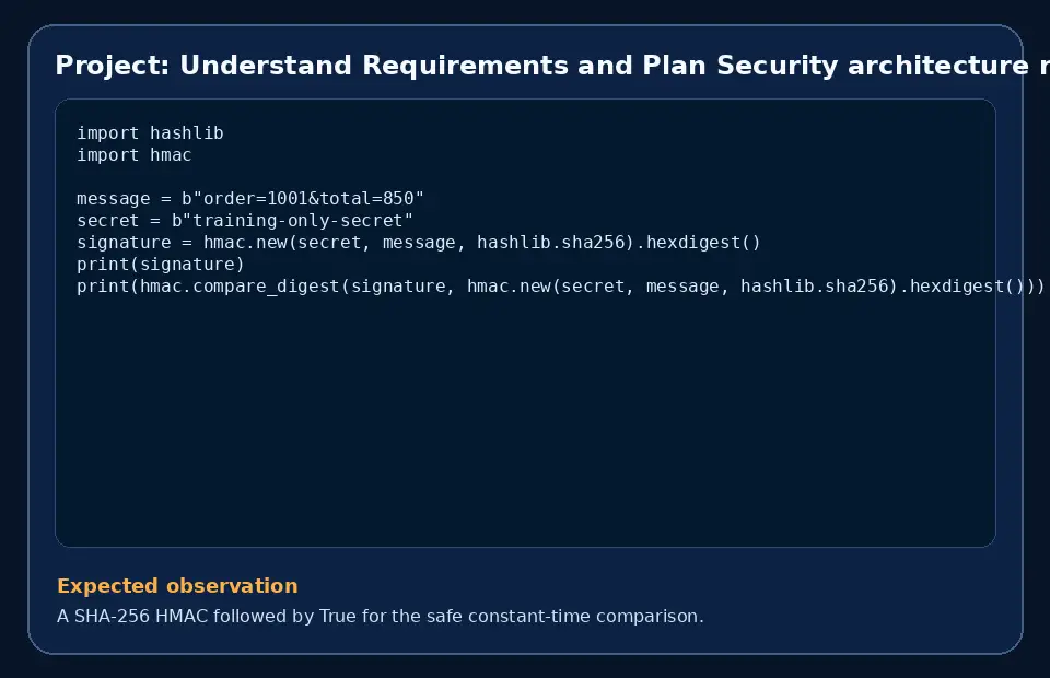 Code example for Project: Understand Requirements and Plan Security architecture review and roadmap with the expected observation.