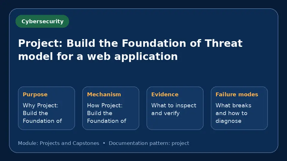 Concept map for Project: Build the Foundation of Threat model for a web application showing purpose, mechanism, verification evidence and failure modes.