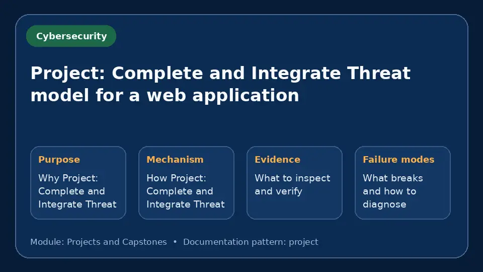 Concept map for Project: Complete and Integrate Threat model for a web application showing purpose, mechanism, verification evidence and failure modes.