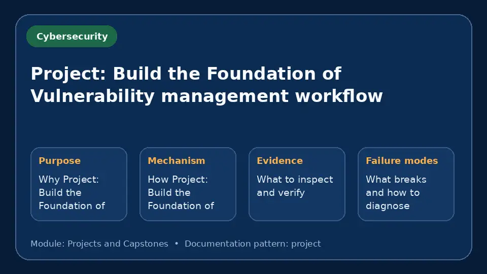 Concept map for Project: Build the Foundation of Vulnerability management workflow showing purpose, mechanism, verification evidence and failure modes.