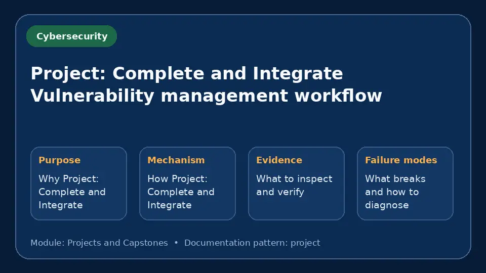 Concept map for Project: Complete and Integrate Vulnerability management workflow showing purpose, mechanism, verification evidence and failure modes.