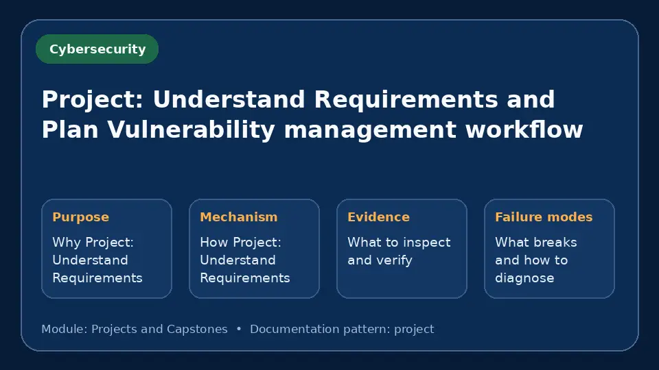 Concept map for Project: Understand Requirements and Plan Vulnerability management workflow showing purpose, mechanism, verification evidence and failure modes.