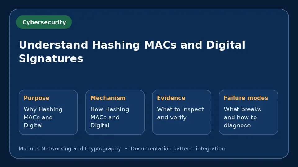 Concept map for Understand Hashing MACs and Digital Signatures showing purpose, mechanism, verification evidence and failure modes.