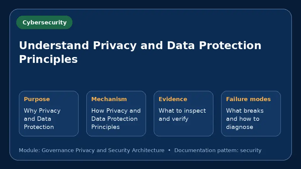 Concept map for Understand Privacy and Data Protection Principles showing purpose, mechanism, verification evidence and failure modes.