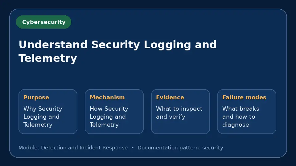 Concept map for Understand Security Logging and Telemetry showing purpose, mechanism, verification evidence and failure modes.
