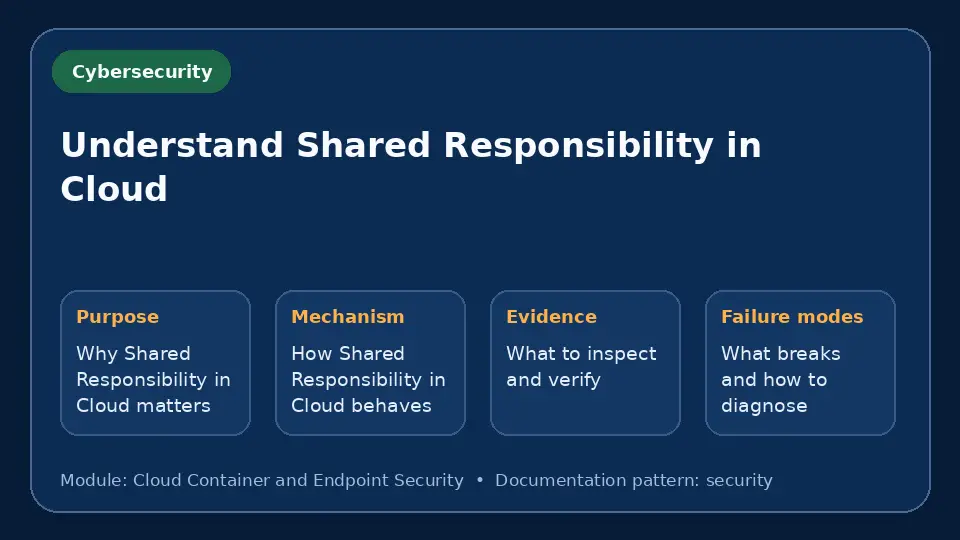 Concept map for Understand Shared Responsibility in Cloud showing purpose, mechanism, verification evidence and failure modes.