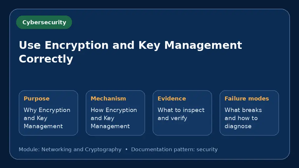 Concept map for Use Encryption and Key Management Correctly showing purpose, mechanism, verification evidence and failure modes.