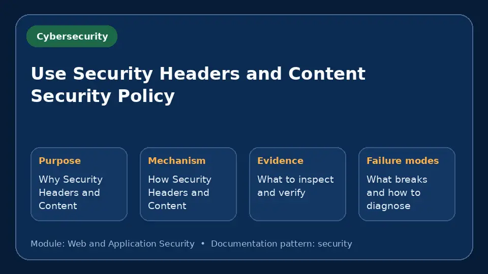 Concept map for Use Security Headers and Content Security Policy showing purpose, mechanism, verification evidence and failure modes.