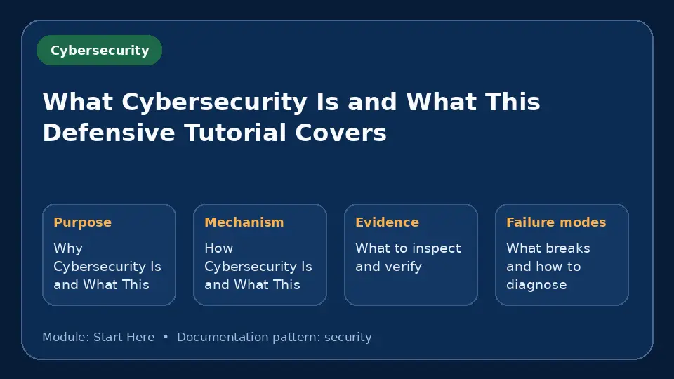 Concept map for What Cybersecurity Is and What This Defensive Tutorial Covers showing purpose, mechanism, verification evidence and failure modes.