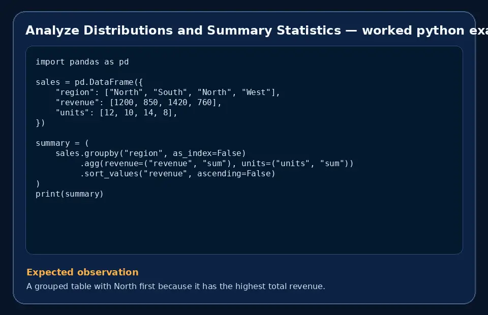 Code example for Analyze Distributions and Summary Statistics with the expected observation.
