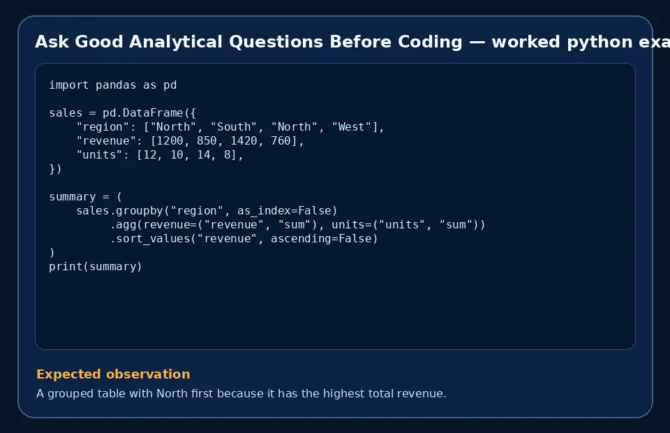 Code example for Ask Good Analytical Questions Before Coding with the expected observation.