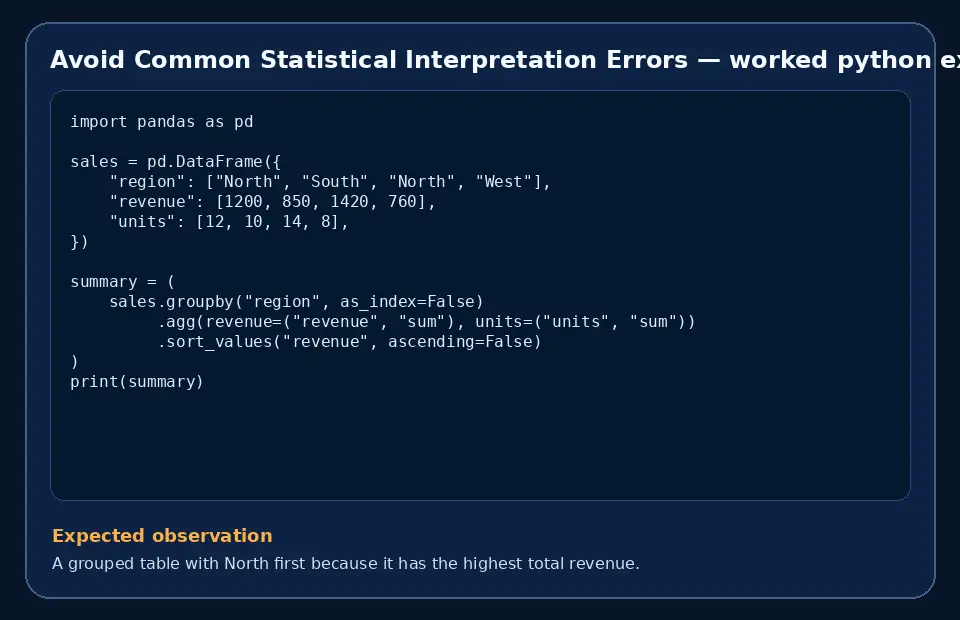 Code example for Avoid Common Statistical Interpretation Errors with the expected observation.